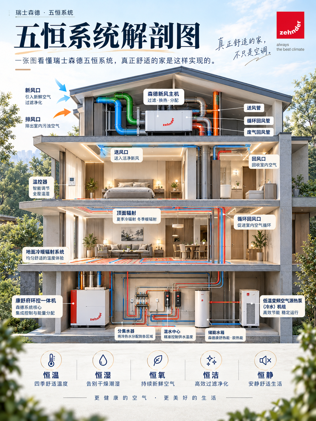 山东一栋别墅的五恒系统，到底藏了多少东西？